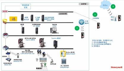 網絡信息技術賦能 揭秘工廠安全預警的精準黑科技